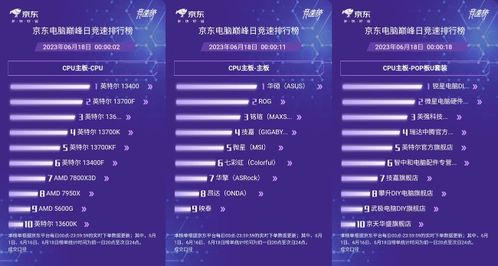廣州消費券助陣，京東購物節 OPPO、小米、魅族等手機單筆至高減400元